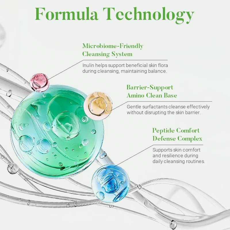 Skincare formula technology diagram with labeled components, illustrating microbiome-friendly cleansing, amino base, and peptide complex.